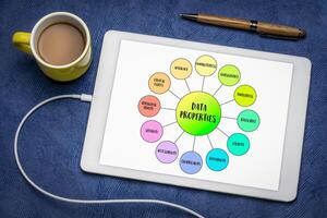 data properties mind map infographics on a digital tablet, characteristics or attributes of data that define its quality, usability, and relevance for analysis, interpretation photo