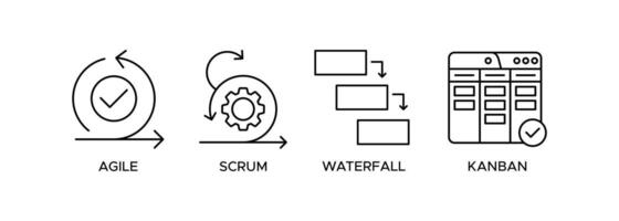 Methodology banner web icon illustration concept with icon of agile, scrum, waterfall and kanban vector