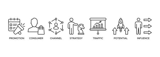 Banner lead generation, marketing process for generating business leads. illustration with icons of promotion, consumer, channel, strategy, traffic, potential and influence vector