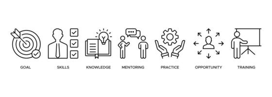 internship concept illustration banner with keywords and icons of goal, skills, knowledge, mentoring, practice, opportunity, and training vector