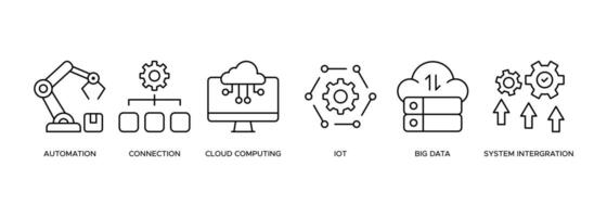 Industry 4.0 banner web icon illustration concept with icon of automation, connection, cloud computing, iot, big data, and system integration vector