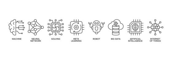 Machine learning banner web icon of machine, neural network, solving, meta learning, robot, big data, artificial intelligence, internet of things vector