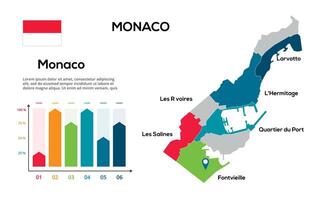 Monaco map. image of a global map in the form of regions of regions. Country flag. Infographic timeline. Easy to edit vector
