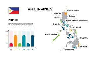 Philippines map. image of a global map in the form of regions of regions. Country flag. Infographic timeline. Easy to edit vector