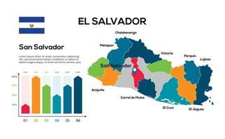 Elsalvador map. image of a global map in the form of regions of regions. Country flag. Infographic timeline. Easy to edit vector