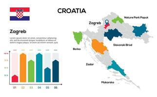 Croatia map. image of a global map in the form of regions of regions. Country flag. Infographic timeline. Easy to edit vector