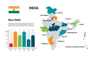 India map. image of a global map in the form of regions of regions. Country flag. Infographic timeline. Easy to edit vector