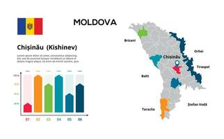 Moldova map. image of a global map in the form of regions of regions. Country flag. Infographic timeline. Easy to edit vector
