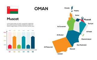 Oman map. image of a global map in the form of regions of regions. Country flag. Infographic timeline. Easy to edit vector