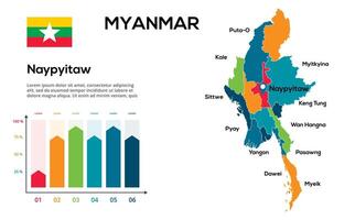 Myanmar map. image of a global map in the form of regions of regions. Country flag. Infographic timeline. Easy to edit vector