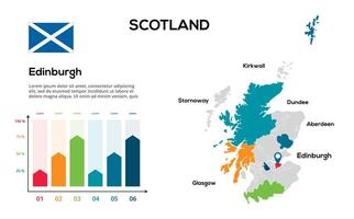 Scotland map. image of a global map in the form of regions of regions. Country flag. Infographic timeline. Easy to edit vector