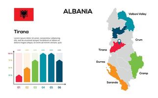 Albania map. image of a global map in the form of regions of regions. Country flag. Infographic timeline. Easy to edit vector
