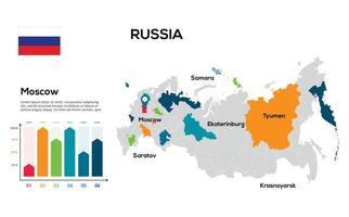Russia map. image of a global map in the form of regions of regions. Country flag. Infographic timeline. Easy to edit vector