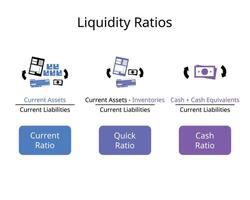 Liquidity ratios are a measure of the ability of a company to pay off its short term liabilities for current ratio, quick ratio, cash ratio vector