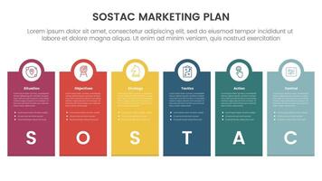 SOSTAC marketing planning model infographic with big box vertical and circle on top with 6 step points for slide presentation vector