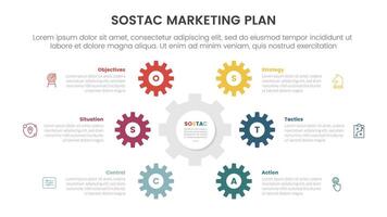 SOSTAC marketing planning model infographic with gear shape on center cycle circular with 6 step points for slide presentation vector