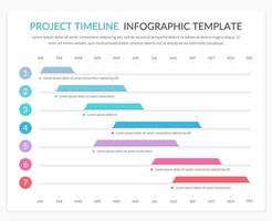 Gantt chart, project timeline with seven stages, infographic template vector