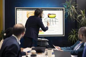 Enterprise manager works on creating business strategies and goals, studying market dynamics and customer feedback shown on interactive board. Corporation team attends a development meeting. photo