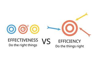 difference of effectiveness and efficiency to do the right things and things right vector