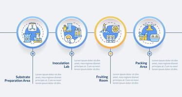 Mushroom farm parts blue circle infographic template. Indoor cultivation. Data visualization with 4 steps. Editable timeline info chart. Workflow layout with line icons vector