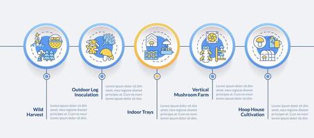 Cultivation techniques blue circle infographic template. Data visualization with 5 steps. Editable timeline info chart. Workflow layout with line icons vector