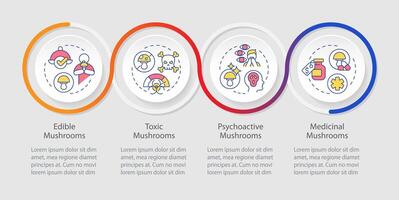 Mushroom types loop infographic template. Characteristics. Data visualization with 4 steps. Editable timeline info chart. Workflow layout with line icons vector