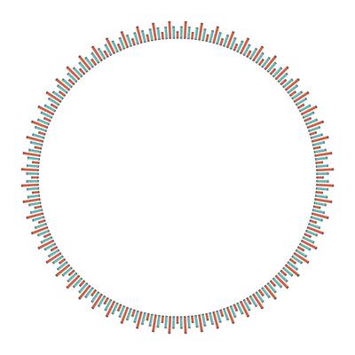 Abstract Textured Equalizer Round Frame