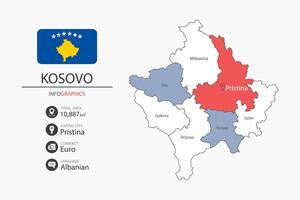 Kosovo map infographic elements with flag of city. Separate of heading is total areas, Currency, Language and the capital city in this country. vector