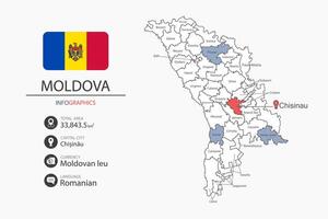 Moldova map infographic elements with flag of city. Separate of heading is total areas, Currency, Language and the capital city in this country. vector