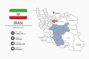 Iran map infographic elements with flag of city. Separate of heading is total areas, Currency, Language and the capital city in this country. vector