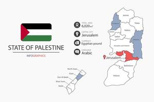 State of Palestine map infographic elements with flag of city. Separate of heading is total areas, Currency, Language and the capital city in this country. vector
