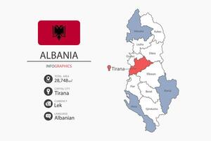 Albania map infographic elements with flag of city. Separate of heading is total areas, Currency, Language and the capital city in this country. vector