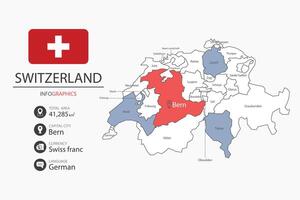 Switzerland map infographic elements with flag of city. Separate of heading is total areas, Currency, Language and the capital city in this country. vector