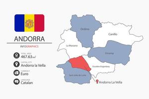 Andorra map infographic elements with flag of city. Separate of heading is total areas, Currency, Language and the capital city in this country. vector
