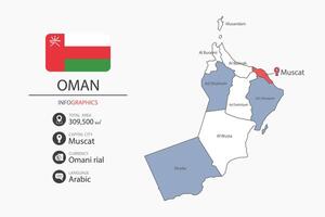 Oman map infographic elements with flag of city. Separate of heading is total areas, Currency, Language and the capital city in this country. vector
