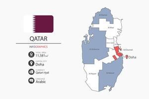 Qatar map infographic elements with flag of city. Separate of heading is total areas, Currency, Language and the capital city in this country. vector