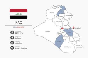 Iraq map infographic elements with flag of city. Separate of heading is total areas, Currency, Language and the capital city in this country. vector