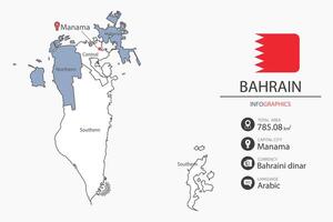 Bahrain map infographic elements with flag of city. Separate of heading is total areas, Currency, Language and the capital city in this country. vector