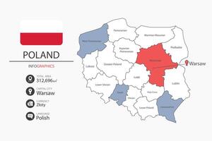 Poland map infographic elements with flag of city. Separate of heading is total areas, Currency, Language and the capital city in this country. vector