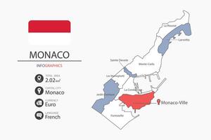 Monaco map infographic elements with flag of city. Separate of heading is total areas, Currency, Language and the capital city in this country. vector