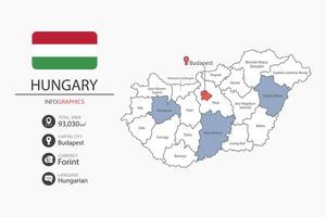 Hungary map infographic elements with flag of city. Separate of heading is total areas, Currency, Language and the capital city in this country. vector