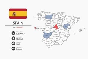 Spain map infographic elements with flag of city. Separate of heading is total areas, Currency, Language and the capital city in this country. vector