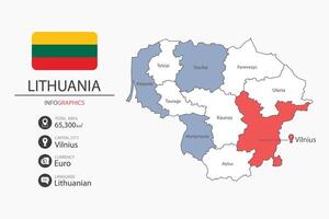 Lithuania map infographic elements with flag of city. Separate of heading is total areas, Currency, Language and the capital city in this country. vector