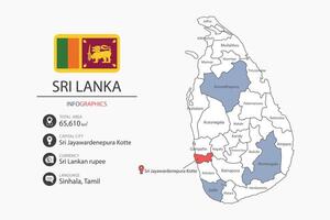 Sri Lanka map infographic elements with flag of city. Separate of heading is total areas, Currency, Language and the capital city in this country. vector
