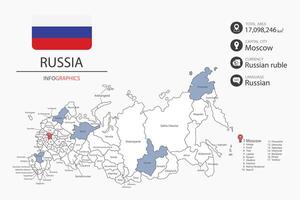 Russia map infographic elements with flag of city. Separate of heading is total areas, Currency, Language and the capital city in this country. vector