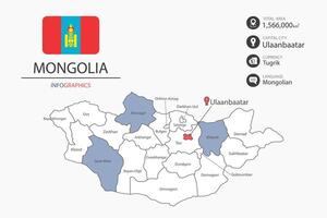 Mongolia map infographic elements with flag of city. Separate of heading is total areas, Currency, Language and the capital city in this country. vector