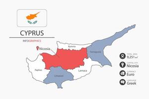 Cyprus map infographic elements with flag of city. Separate of heading is total areas, Currency, Language and the capital city in this country. vector