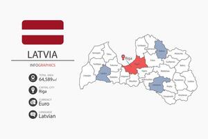 Latvia map infographic elements with flag of city. Separate of heading is total areas, Currency, Language and the capital city in this country. vector