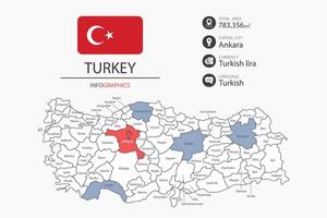 Turkey map infographic elements with flag of city. Separate of heading is total areas, Currency, Language and the capital city in this country. vector