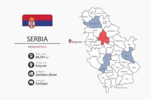 Serbia map infographic elements with flag of city. Separate of heading is total areas, Currency, Language and the capital city in this country. vector